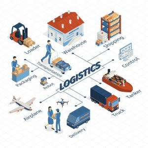 Logistics and Transport