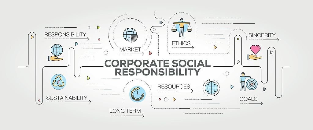 Corporate Social Responsibility