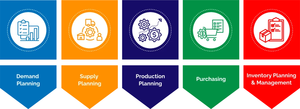 Marketing and Strategy