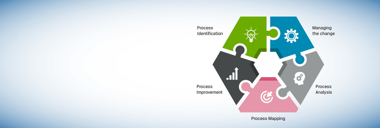 Ranking Business and Management