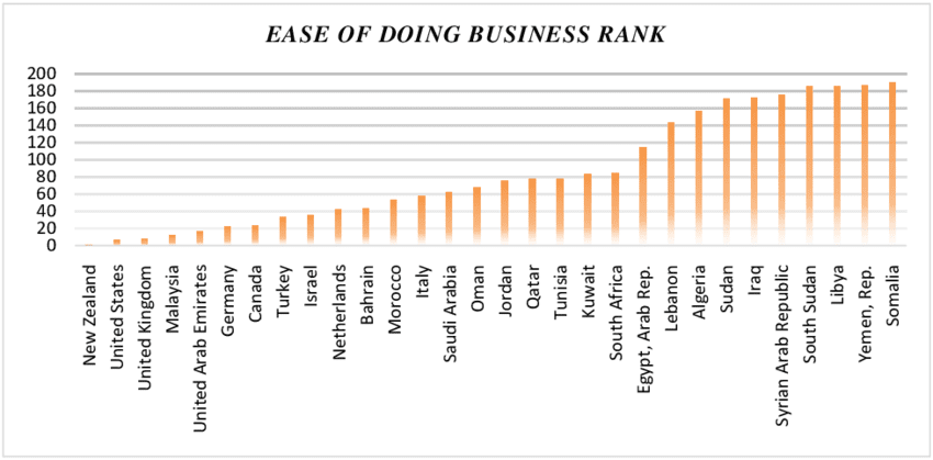 Business Ranking