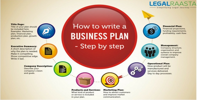 Business Plan Template