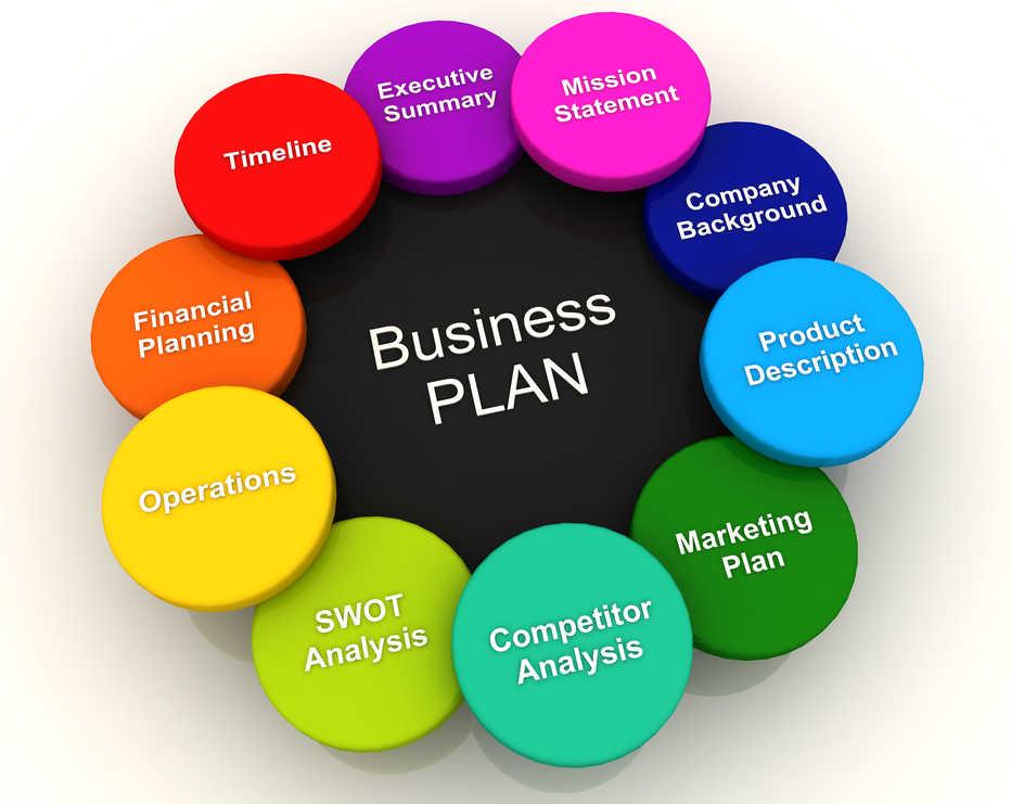 Creating a Business Plan